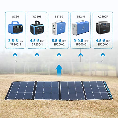 BLUETTI SP200 200w Solar Panel for EB3A/AC180/AC70/EB70S/AC200MAX/AC300/AC200P/EB240 Power Station,Portable Foldable Solar Panel Power Backup for Outdoor Van Camper Off Grid