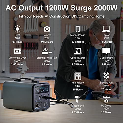 GOFORT Portable Power Station 1100Wh/1200W (Peak 2000W) 110V AC Outlets Portable Solar Generator 120W 12V DC Outlet TypeC PD 45W Backup Power Battery Pack For Outdoor RV Camping CPAP Home Emergency