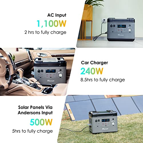 FFpower P2001 Solar Generator, 2000Wh Power Station with LiFePO4 Batteries, 6 2000W AC Outlets, Bi-directional Portable Power Station for Home Power Outage, Outdoor Camping RV