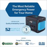 Geneverse 1002Wh Portable Power Station, HomePower ONE: 8 Outlets (3X 1000W AC Outlets). Quiet, Indoor-Safe Backup Battery Power Generator For Power Outages, Home + Medical Devices Up To 2000W, Travel