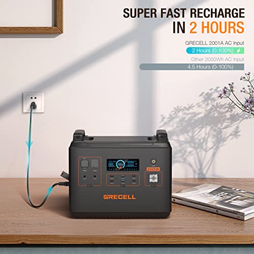 GRECELL Portable Power Station 2000W, 1997Wh LiFePO4 Solar Generator with 2 PD100W, 6 2000W(4000W Peak) AC Outlets, Quiet UPS Backup Battery for Home Emergency CPAP Outdoor Camping Travel RV Van
