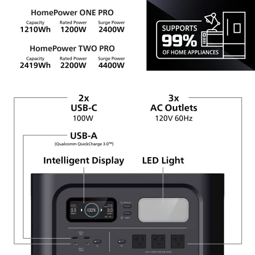 Geneverse 1210Wh (2x4) LiFePO4 Solar Generator Bundle: 2X HomePower ONE PRO Portable Power Stations (3X 1200W AC Outlets) + 4X 200W Solar Panels. Quiet, Indoor-Safe Backup Battery Generators For Home