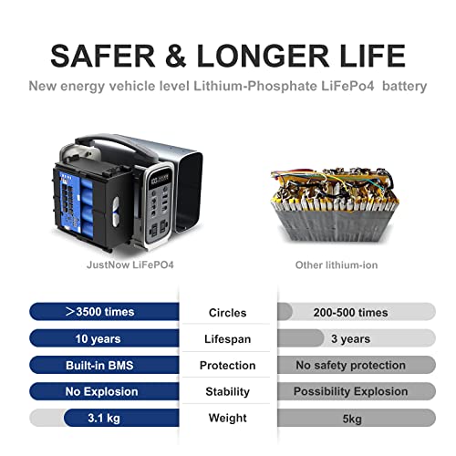 JustNow Portable Power Station 280W LiFePO4 Battery 60000mAh/192Wh Backup Battery AC/DC/Type-C/USB Outlets LED Flashlight Generator for CPAP Outdoor Camping Home Emergency