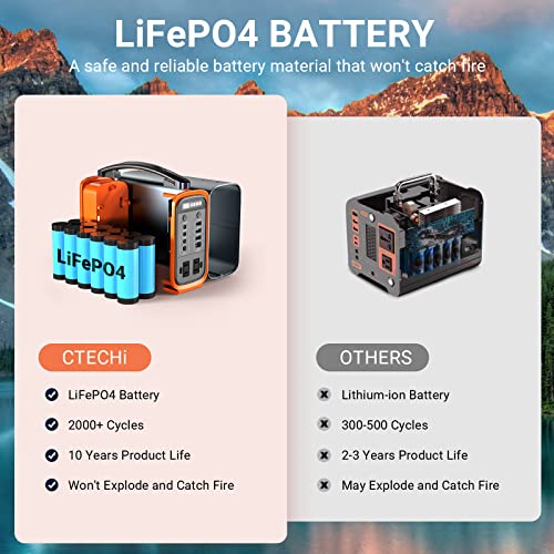 Portable Power Station, 240Wh LiFePo4 Battery Backup Power Supply, 200W 9-Port Portable Generator, PD 60W Quick Charge, USB 3.0, LED Light, for Outdoor Camping Travel RV Blackout