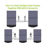 ALLPOWERS 100W Solar Panel, Foldable Solar Charger with MC-4 Ports Portable Solar Panel for Solar Generators Power Station Camping RV 100 Watt Solar Panel Foldable