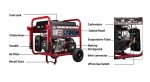 12000W Portable Generator (Electric Start, Dual Fuel)