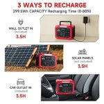 Eastvolt Portable Power Station 350W (500W Surge), 299.5Wh/83200mAh Lithium-Ion Battery with 110V AC Outlet, Wireless Charger, Solar Generator for Emergencies Home and Outdoor Camping