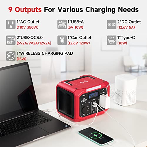 Eastvolt Portable Power Station 350W (500W Surge), 299.5Wh/83200mAh Lithium-Ion Battery with 110V AC Outlet, Wireless Charger, Solar Generator for Emergencies Home and Outdoor Camping