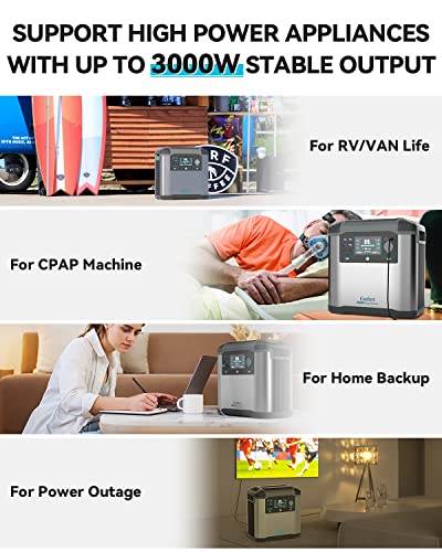 GOFORT Portable Power Station 2000W Power Supply 1572Wh High Capacity Backup Battery with AC Outlet for Outdoor RV Camping Home CPAP Machine
