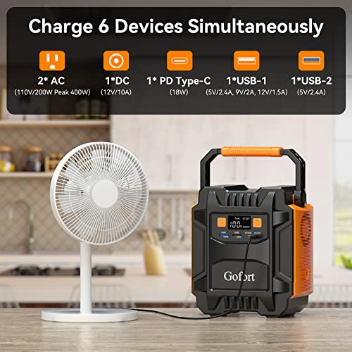 GOFORT Portable Power Station 200W(Peak 400W) Backup Lithium Battery 172.8Wh Backup Battery Power with 110V AC Outlets DC Ports USB QC3.0 Solar Generator Portable Generator for Home Outdoors Camping