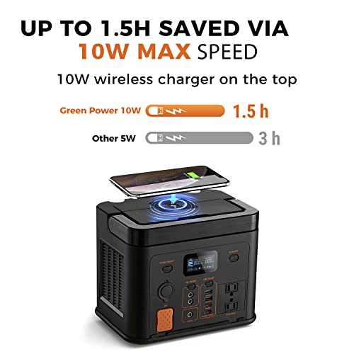 Green Power Solar Generator 256Wh Portable Power Station LiFePO4 and Solar Panel 100W with 2 AC Outlet 110V/300W Solar Mobile Battery Packup for Outdoors Camping