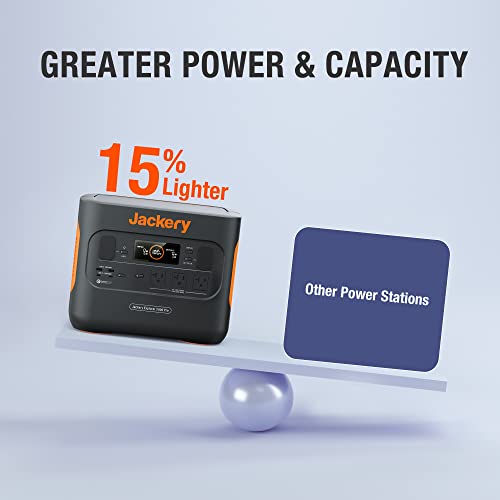 Jackery Explorer 2000 PRO Portable Power Station, 2160Wh Capacity with 3x2200W AC Outlets, Fast Charging, Solar Generator for Home Backup, Emergency, RV Outdoor Camping (Solar Panel Optional)