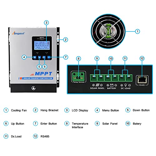 80 Amp MPPT Solar Charge Controller 48V 36V 24V 12V Auto, 80A Solar Panel Regulator Max Input Power 1100W-4500W, for AGM Sealed Gel Flooded Lithium Battery