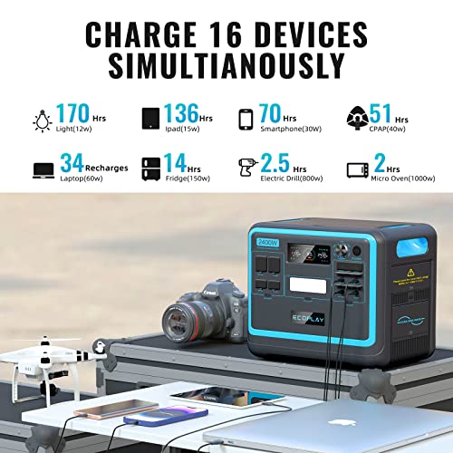 2400W Portable Power Station, 2048Wh LiFePO4 Battery Backup, 1.8H Fast Charging,16 Outputs, Variable Input Power, 4000+ Cycle Life, LED Light, Outdoor Generator for Camping, RV, Home, Emergency