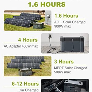 ALLPOWERS Solar Generator with Panels Included 2000W Portable Power Station with Portable Solar Panel 400W, Solar Power for Van House Outdoor Camping Emergency