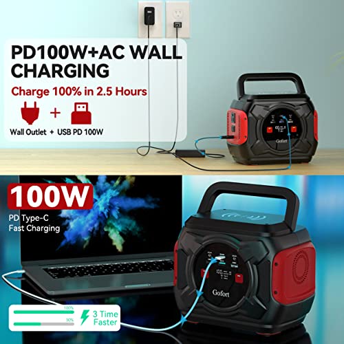 Portable Power Station 320W, GOFORT 292Wh Solar Generator with 110V Pure Sine Wave AC Outlets Wireless Charger, PD 100W Backup CPAP Battery Pack Power Supply for Outdoor Camping Fishing Home Emergency