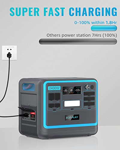 2400W Portable Power Station, 2048Wh LiFePO4 Power Station, 2400W(4800W Peak) Solar Generator, 1.8H Fast Charging, Variable Input Power, 16 Outputs, LED Lights for Outdoor, Camping, RV