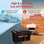 DR.PREPARE 12V 100Ah LiFePO4 Battery with Hub, 1280Wh Portable Power Station Solar Powered Battery, Battery Backup Power Supply for Home, CPAP, Outdoor RV, Off Grid Applications, POWERMAX