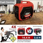 ERAYAK 2400W Portable Inverter Generator for Home Use, Super Quiet Small Generator for Camping Outdoor Emergency Power Backup, Gas Powered Engine, EPA Compliant