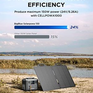 BigBlue Solar Generator 1075.2Wh with 2PCS 150W Solar Panels, 4x1000W (2000W Surge) AC Outlets, PD 100W USB-C, 10ms UPS, Portable Power Station with Panels for Home Backup, Emergency, RV Camping
