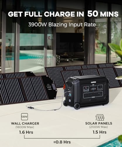 OUPES Mega 3 Portable Power Station 3600W, 3072Wh Solar Generator with 6x240W Solar Panels, Solar Battery Station Made for Emergency, Home Backup, Outdoor Camping RV/Van