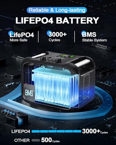 2 in1 Portable Power Station 1120Wh, Lifepo4 Battery 1200w Power Station & SoundPower Master-Level Speaker, Support Mic & Guitar, Solar Generator