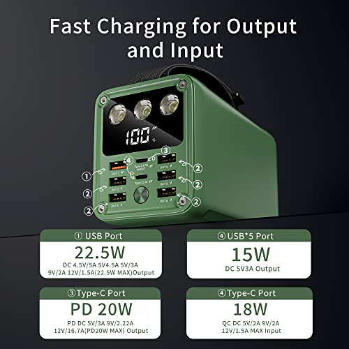 60000mAh High Capacity Power Bank Fast Charging 22.5W Max PD 3.0 20W Portable USB C Battery Packs with 7 Outputs & LCD Display Battery Bank for iPhone, Samsung, iPad ,Macbook & Outdoors Camping