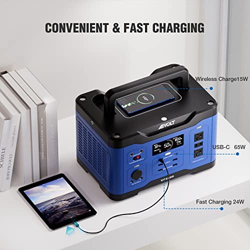 AIVOLT Portable Power Station 1800W (Surge 3600W) Solar Powered Generator 1602Wh/434016mAh, with AC Outlets, USB-C Ports, Wireless Charging, DC Outputs, for Home Backup Outdoor Use