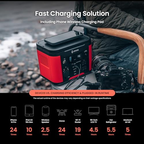 ARROWHEAD OUTDOOR 296W Portable Power Station, Lithium, Solar Generator, 120V/300W (Peak 600W) Pure Sine Wave AC Outlet, USB-C PD 60W, Case, Outdoor, Home Emergency, Power Outage, RV, Camping, CPAP