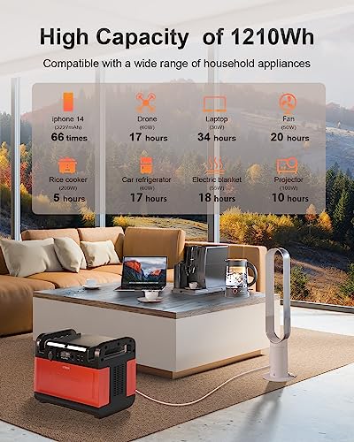 CTECHi Portable Power Station 1500W with LiFePO4 Battery, Outdoor Solar Generator 1210Wh Power Supply with PD 60W AC Output for Home Use Backup, Camping and CPAP