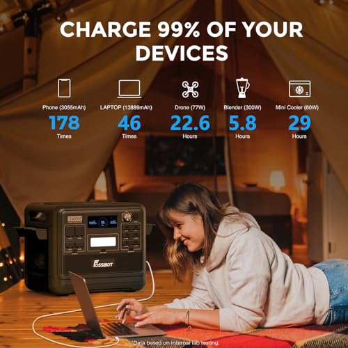FOSSiBOT F2400 Portable Power Station with 200W Solar Panel, 2048Wh Lithium Battery with 6×2400W(Surge 4800W) AC Outlets, 1.5H Full Charge, LED Flashlight, Solar Generator for RV Camping Home Use