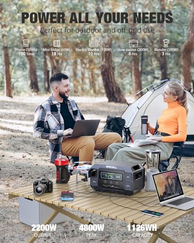 GRECELL Solar Generator 2200W Portable Power Station 1126Wh (4800W Peak), 1.25Hrs Fast Charging, LiFePO4 Battery Pack with 4×2200W AC Outlets, 2×PD 100W, Solar Generator for Home Use Outdoor RV