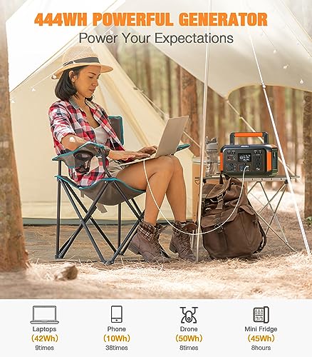 GRECELL 500W Portable Power Station with 100W Solar Panel 20V, Solar Generator 500W AC Outlet, Portable Solar Panel MC-4 High-Efficiency Battery Charger for Home Use Camping Outdoor Trip RV