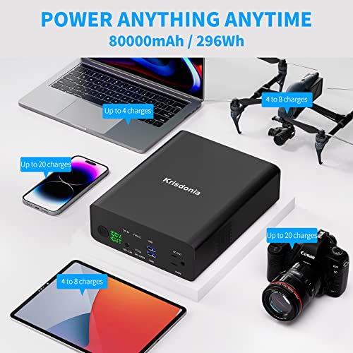 Krisdonia Power Bank with AC Outlet, Portable Laptop Charger Battery Bank USB C 100W Fast Charging, 80000mAh/296Wh Power Station External Battery Pack 130W/110V for Outdoor Camping Home Office