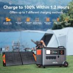 OSCAL PowerMax 3600(Peak 6000W) Portable Power Station with 2x200W Solar Panel, 3600Wh LiFeP04 Solar Generator with AC Outlets, 1.2H Full Charge, 10ms UPS for Home Use, Outdoor Camping, RV Trip