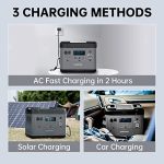 OUKITEL P2001 Power Station, 2000Wh Solar Generator LiFePO4 Battery, Portable Power Station UPS Power Supply, Recharge by AC/Car/Solar (Solar Panel Optional) for Camping Home Use RV Emergency