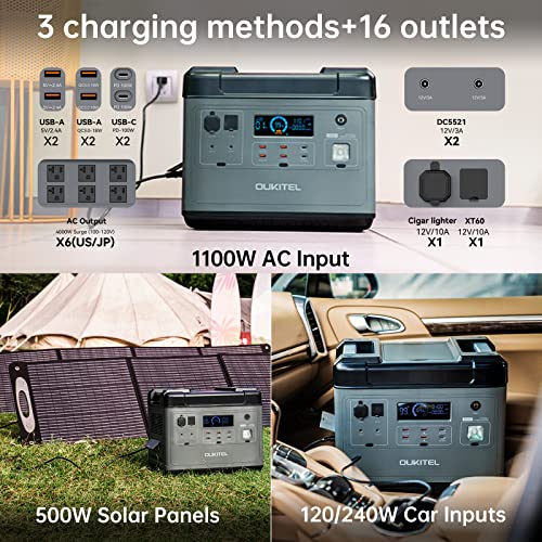 OUKITEL Solar Generator P2001 with 1x220W Solar Panel, 2000Wh LiFePO4 Battery, Portable Power Station UPS Power Supply, Recharge by AC/Car/Solar for Camping Home Use RV Emergency