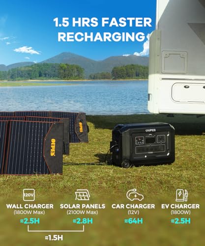 OUPES Mega 5 4000W Portable Power Station, 5040Wh Solar Generator w/ 5 AC Outlets (7000W Surge), LiFePO4 Home Battery Backup 2100W Solar Input, 1.5H to Full Charge, UPS for Emergency Use Power Outage