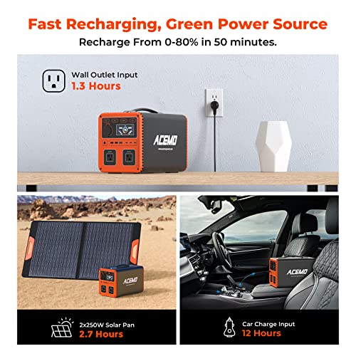 Portable Power Station, 1075Wh LiFePO4 Battery / 1200W AC Output with 850W Fast Charging AC Input,Outdoor Solar Generator for Camping/RVS/Home Use