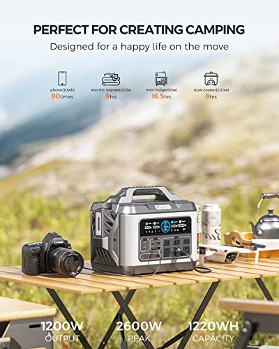Portable Power Station 1200W, Solar Generator Backup Lithium Battery 1110Wh (Peak 2600Wh) with USB-C PD 100W Max Outdoor Generator Power Supply for Camping RV/Van Emergency