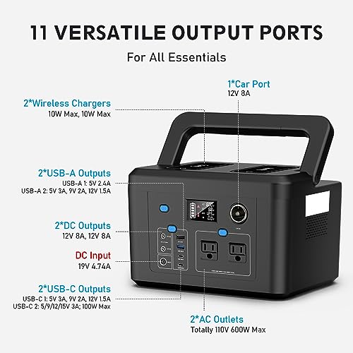 Portable Power Station 600W, Powkey 296Wh Battery Backup with 2 Pure Sine Wave AC Outlets, USB-C PD100W and 2 Wireless Chargers, Solar Generator (Solar Panel Optional) for Outdoor Camping/RVs/Home Use