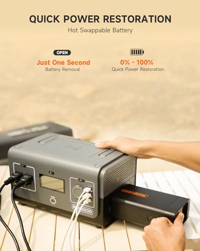 RUNHOOD Portable Power Station Rallye 600 Mini, 324WH Swappable&Replaceable Batteries, 2X600W(Peak 1200) Pure Sine Wave AC Outlet Modular Solar Generator for Camping/Emergency/RVs/CPAP/Home Use