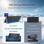 Renogy Bifacial 2pcs 550 Watt Solar Panels 12/24 Volt Monocrystalline PV Power Charger On/Off-Grid 1100W Supplies for Rooftop Charging Station Farm Yacht and Other Off-Grid Applications