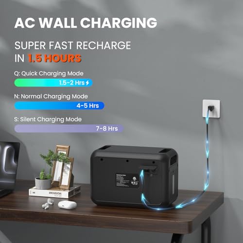 ALLWEI Portable Power Station 1200W, 1008Wh LiFePO4 Battery with UPS Function, 4 AC Outlets(2400W Peak) 1.5Hrs Full Charge, Solar Generator for Camping, Off-Grid, Power Outage