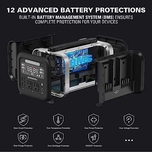 Greenworks 40V 500W Portable Power Station, 4-Slot Inverter, 2 AC Outlets, 5 USB Ports, Smart APP Control Power Generator, Outdoor Backup Power Supply, 4 * 40V 4Ah Battery Included (POWER 75+TOOLS)