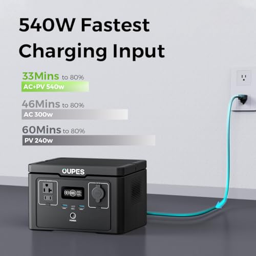 OUPES Portable Power Station Exodus 600, 256Wh Solar Generator w/ 2 600W (1200W Surge) AC Outlets, Fast Recharge from 0-80% in 33 Min, LiFePO4 Battery Backup for Outdoor Camping
