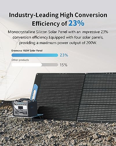 Solar Generator ETA, 600W LiFePO4 Portable Power Station with 200W Solar Panel, 2 * 600W (1200W Surge) AC Outlets, LiFePO4 Battery for Camping, RV, Outdoors, Off-Grid