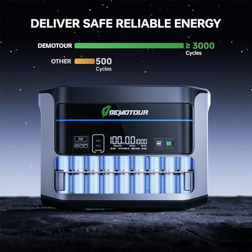 DEMOTOUR Portable Power Station 1408WH Solar Generator with 3x1500W (Peak 3000W) Pure Sine Wave AC Outlets, 100% in 60 Min, Vehicle Jumpstart, LiFePO4 Battery for Camping, Home Backup, Power Outages
