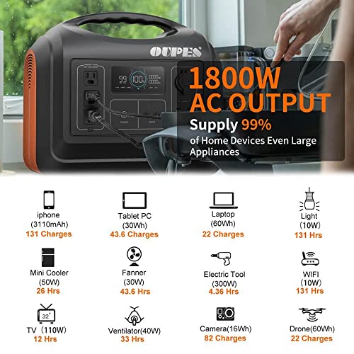 OUPES 1800W Portable Power Station, 1488Wh LiFePO4 Solar Generator w/ 3 AC Outlets (4000W Peak), Emergency Power for Home Backup, Outdoor RV/Van Camping